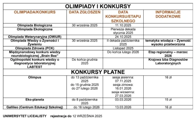 Olimpiady-i-konkursy_biol_2025