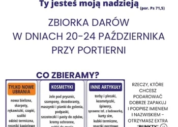 zbiorka_darow_dzien_ubogich_2025